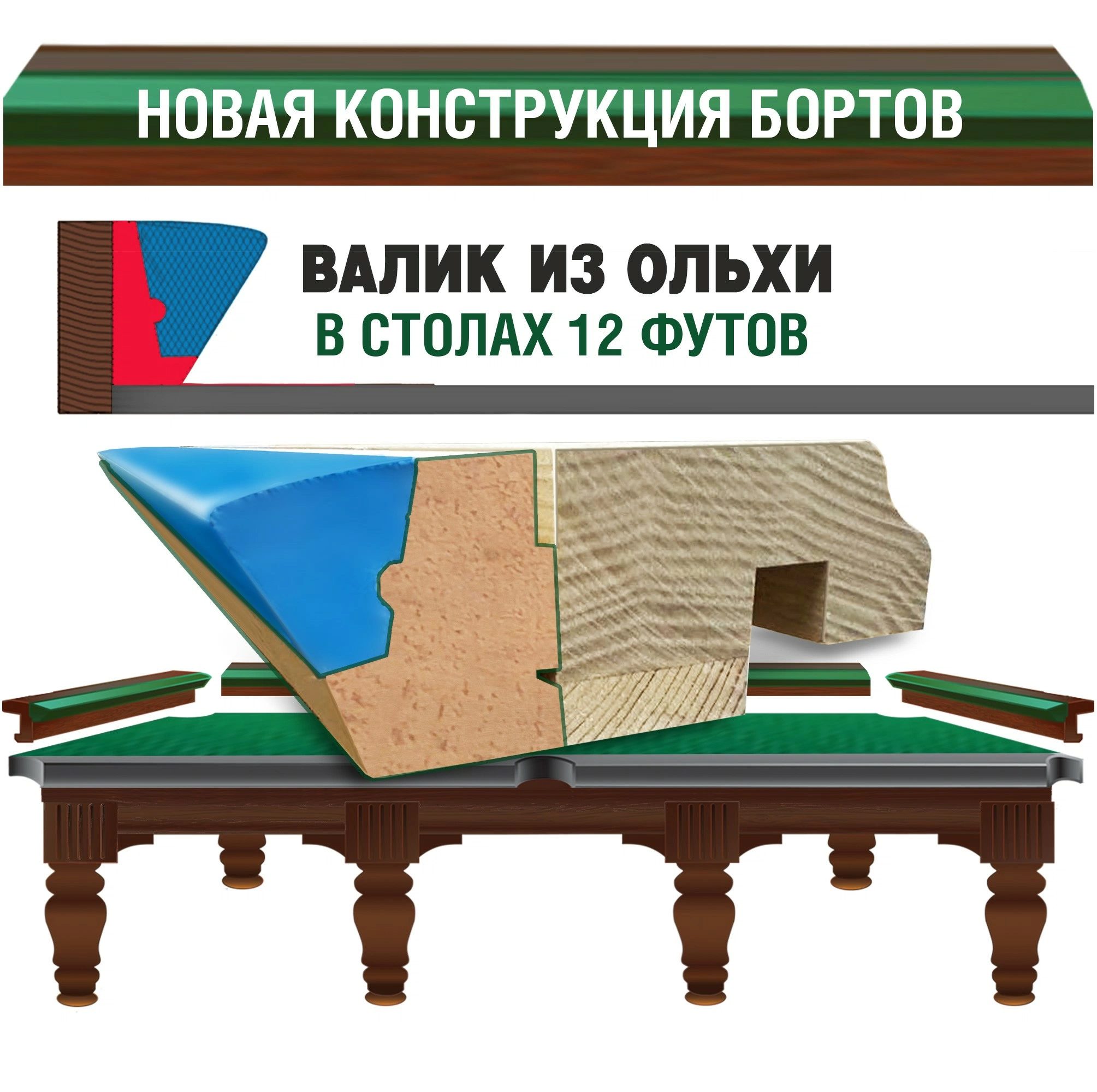 Улучшенная конструкция борта бильярдных столов Фабрики «Старт». Валик из ольхи Улучшенная конструкция борта бильярдных столов Фабрики «Старт». Валик из ольхи