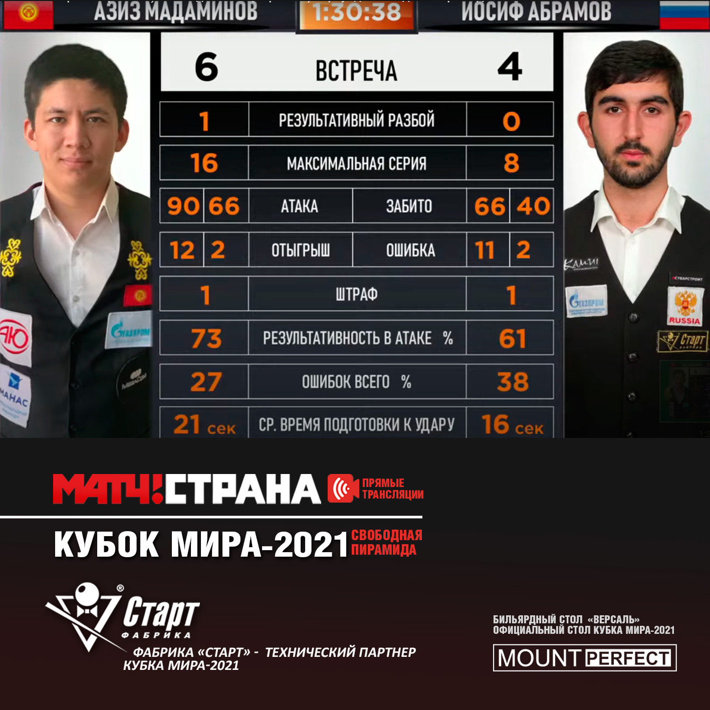 матч страна программа ижевске. матч страна программа ижевске. матч страна телепрограмма. матч тв номер канала. матч страна.